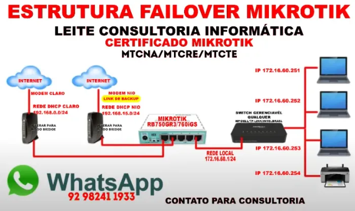 Configuração de Mikrotik - Firewall - Redes