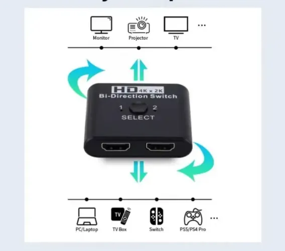 Hub HDMI 4K 2x1 - Bi-Direcional