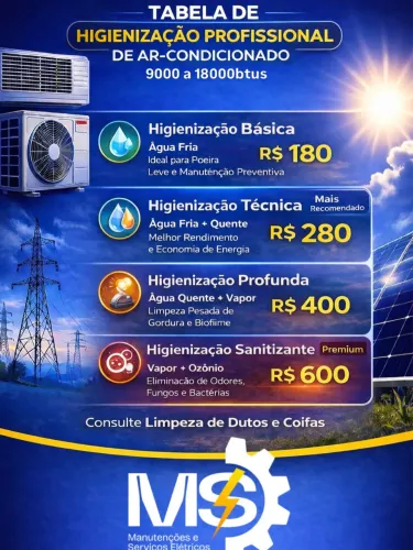 Limpeza e Higienização de ar condicionado 