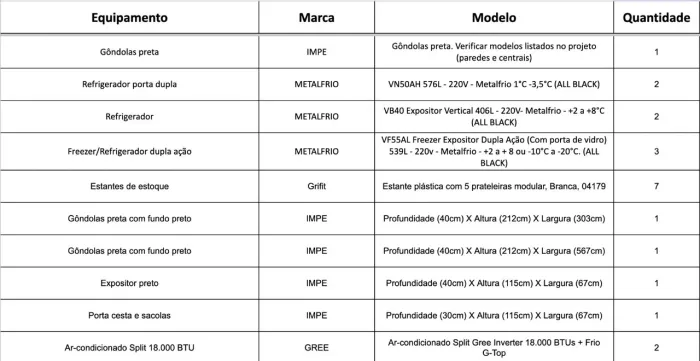 Equipamentos para loja