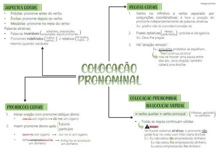 Transforme seus estudos com os Mapas da Lulu 3.0