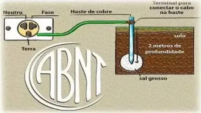 Eletricista residencial e predial