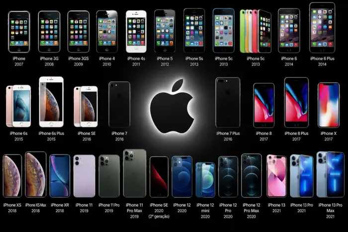 ?iPhones e Smartphones sob Encomenda | Novos e Usados
