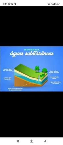 Poço artesiano