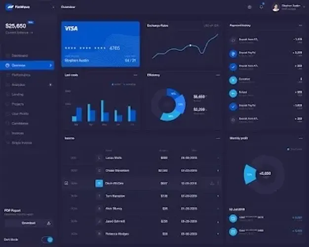 Dashboard profissional e automação de planilhas