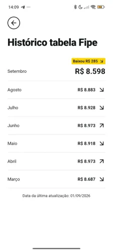 Aceito proposta 