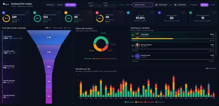 Dashboards Profissional