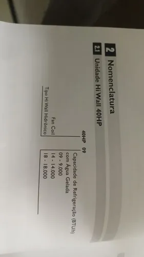 Unidade Hi Wall 40HP (unidade interna)14.000 e 9.000 BTUS.São 7 unidades de cada.