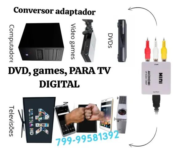 CONVERSOR modulador de DVD, PlayStation, games, PARA TV DIGITAL