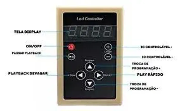 Controlador Controle Central Fita Led Digital Cor 6803 - Rgb