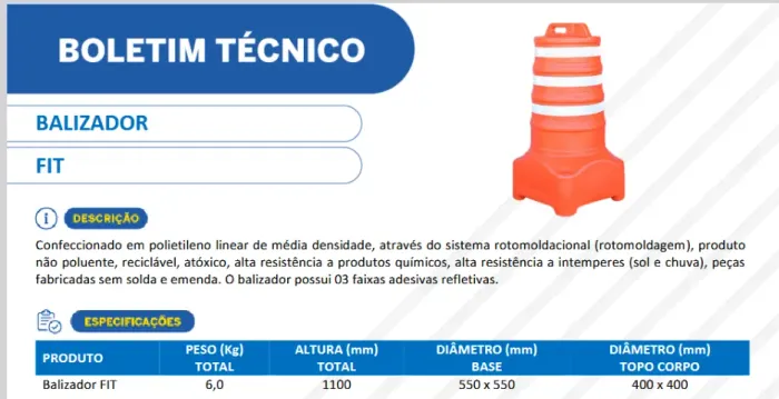 Cones 