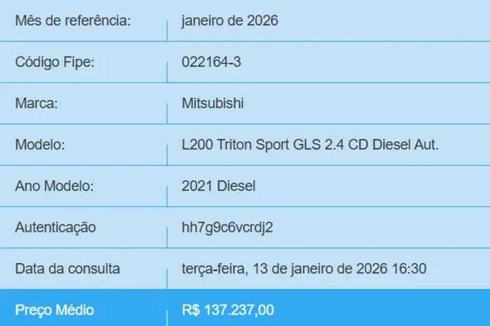 IPVA 2026 PG Mitsubishi L200 Triton Sport GLS 2.4 CD Diesel Man. 2021