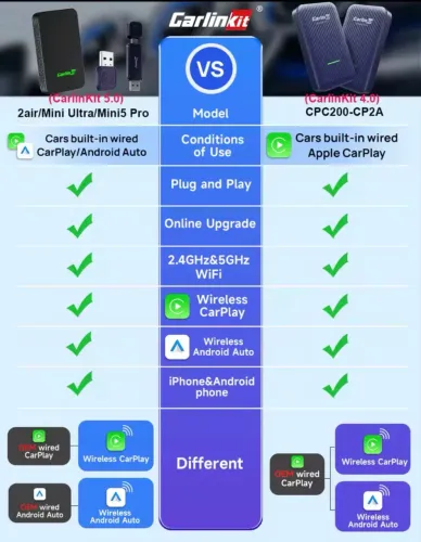 CarPlay & Android Auto Wireless 
