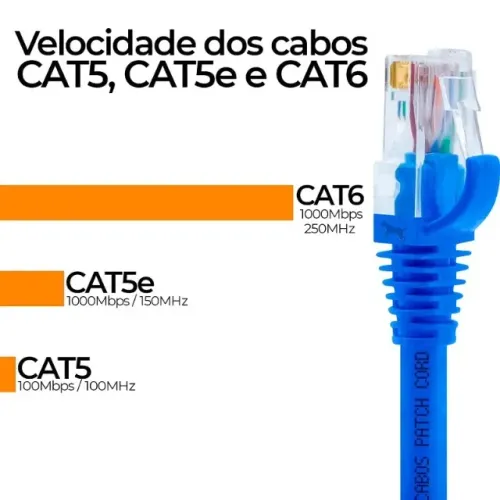Cabo de Rede CAT6 RJ45 Azul Pronto para Uso com 20 Metros