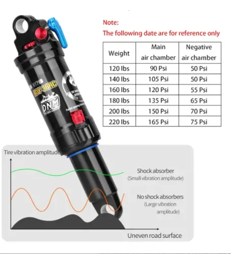 Suspensão Bike Shock DNM AOY-36RC 200mm