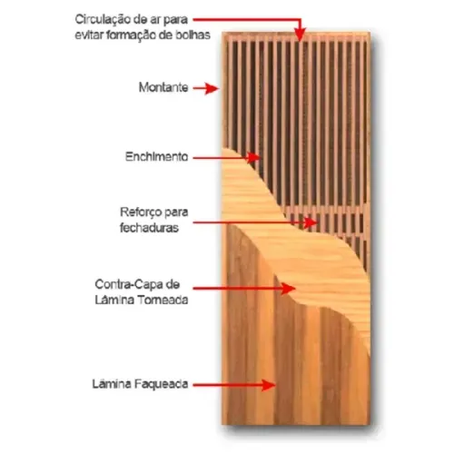 Portas em Palmas 63 3215-3745