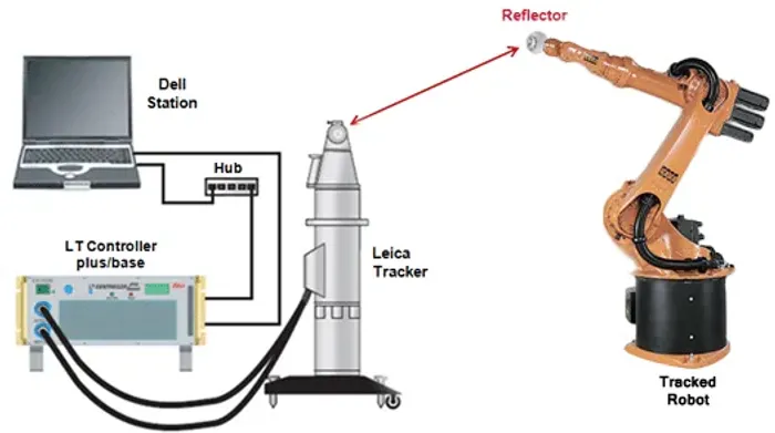 Topografia Industrial ATS 600 Laser Tracker In Company