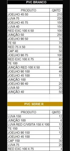 CONEXÕES PVC ESGOTO E SERIE R