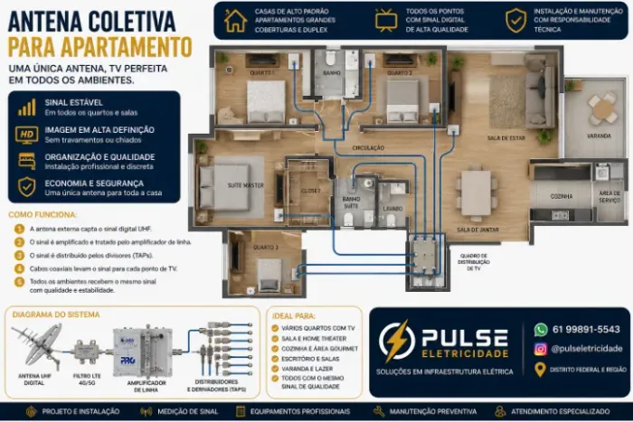 Antena Coletiva para Apartamento - Instalaçao e manutençao