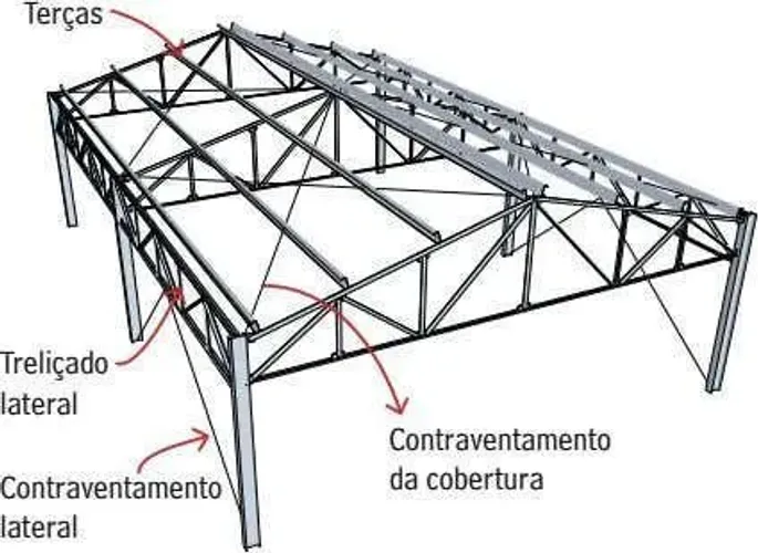 Cobertas metálicas e galpões 