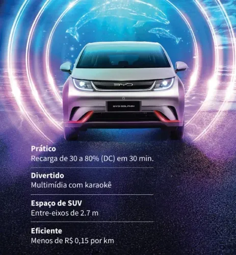 BYD Dolphin GS (Elétrico) 2027