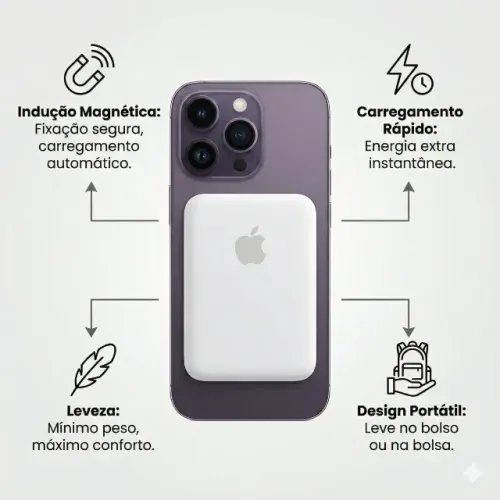 Power Bank  Indução Magnético Portátil Rápido Para iPhone 5000mah 