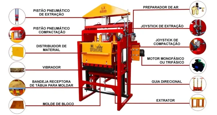 Máquina Pneumática <br><br>Modelo Lx6000 sahara