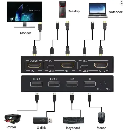 Switch kvm compatível com hdmi 4k, 4 portas USB 2 x HDMI - usbc