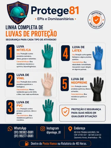 Luvas de proteção