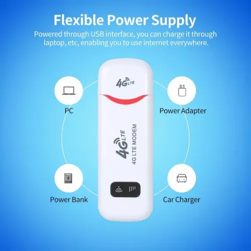 Modem USB 4G LTE Roteador 4G Hotspot WiFi móvel com slot para cartão SIM 150 Mbps
