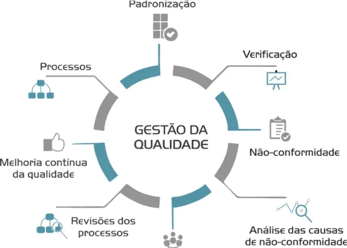 Analista / Especialista em Processos e Qualidade (Híbrido PJ) R$6k-10k