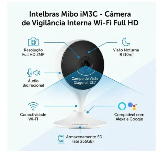 Camera de segurança