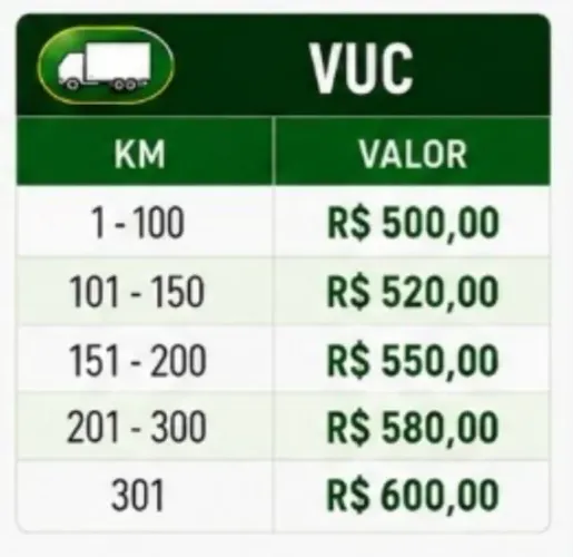 ? AGREGA-SE VUC - ECOEXPRESS / MERCADO LIVRE