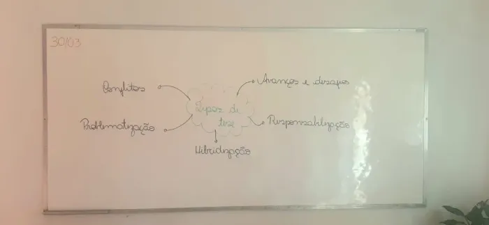 Lousa branca escolar