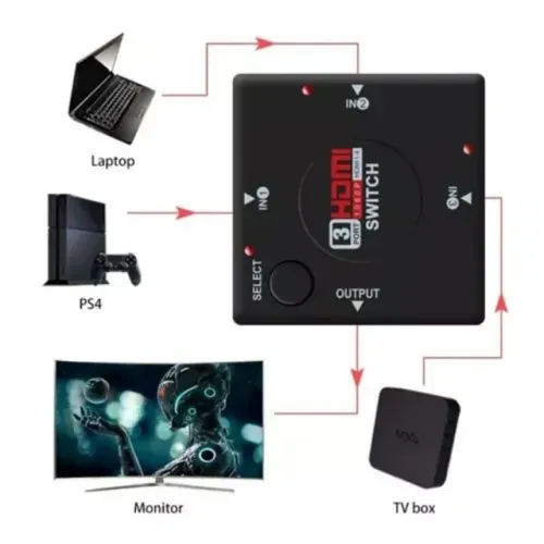 Multiplicador de Entradas Switch HDMI 3x1