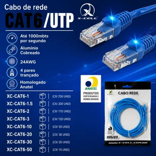 Cabo para internet