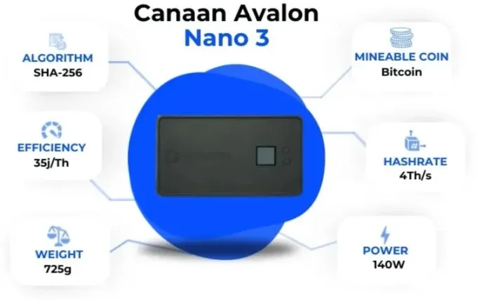 Mineradora Bitcoin Avalon Nano