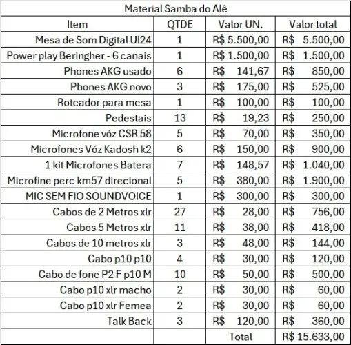 Equipamentos para uma Banda Completa