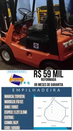 Empilhadeira Toyota 1,2t 3,5m - no estado