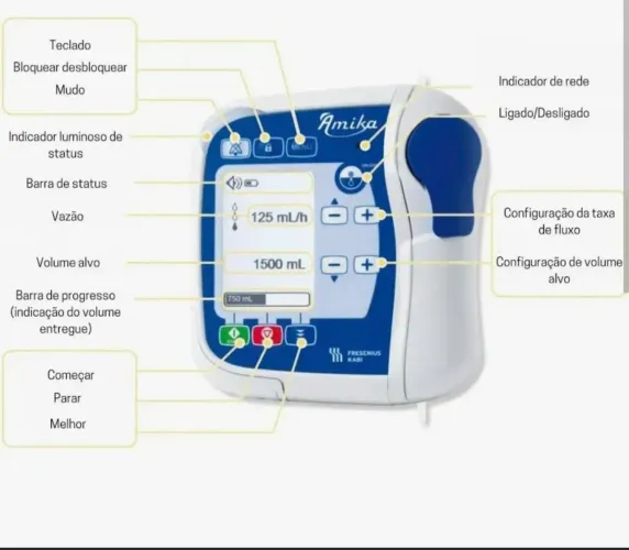 Bomba de nutricional enteral