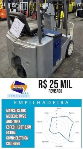Empilhadeira Clark TW25 1,25t no estado