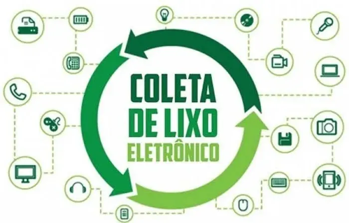 Coleta informática 