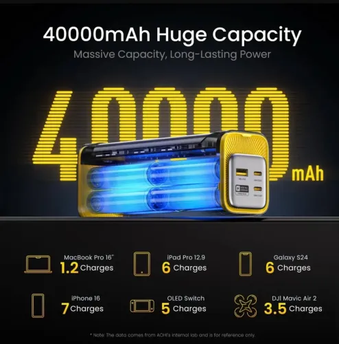Powerbank Aohi Starship 40000mah 140w - Ñ Anker Ugreen Baseus