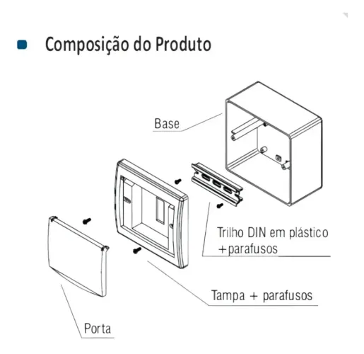 Quadro de Proteção para carregamento de carro elétrico