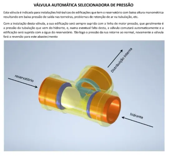 VÁLVULA AUTOMÁTICA SELECIONADORA DE PRESSÃO