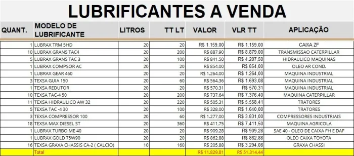 ÓLEO LUBRIFICANTES PARA CAMINHÕES MAQUINAS AGRICOLAS E INDUSTRIAIS