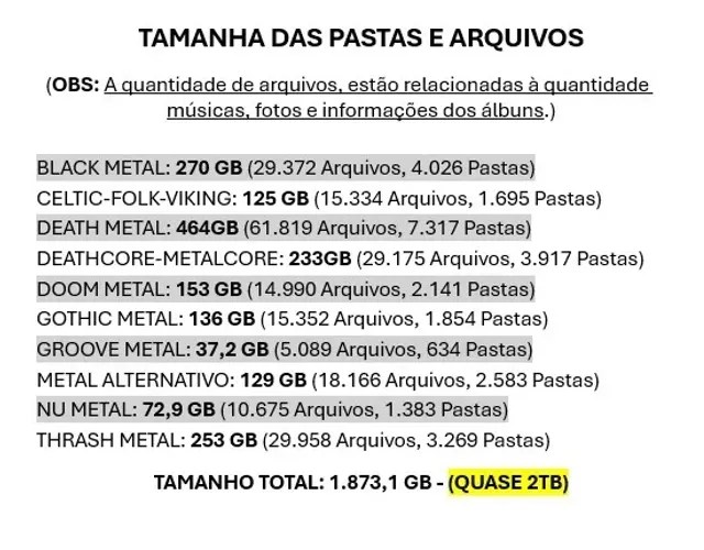 Coletânea de + 180.000 músicas de Metal: Black Metal, Death, Doom, etc.