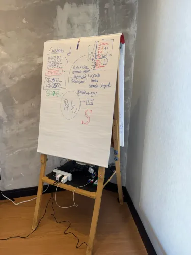 Flip chart