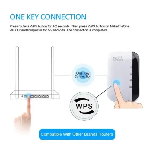 Repetidor de 300mbps WiFi Extender amplificador Wi-Fi 802.1 1n/b/g