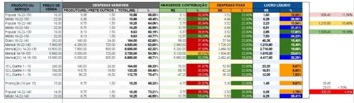 PLANILHA DE PRECIFICAÇÃO - Comércio e Serviços 
